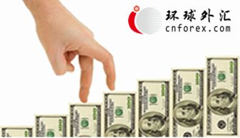 美元走強凸顯風(fēng)險厭惡 BK資產(chǎn)管理視角下的資產(chǎn)配置策略