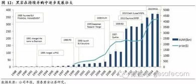 美國資產(chǎn)管理行業(yè)的現(xiàn)狀與趨勢及其對貴金屬投資與信息咨詢的影響
